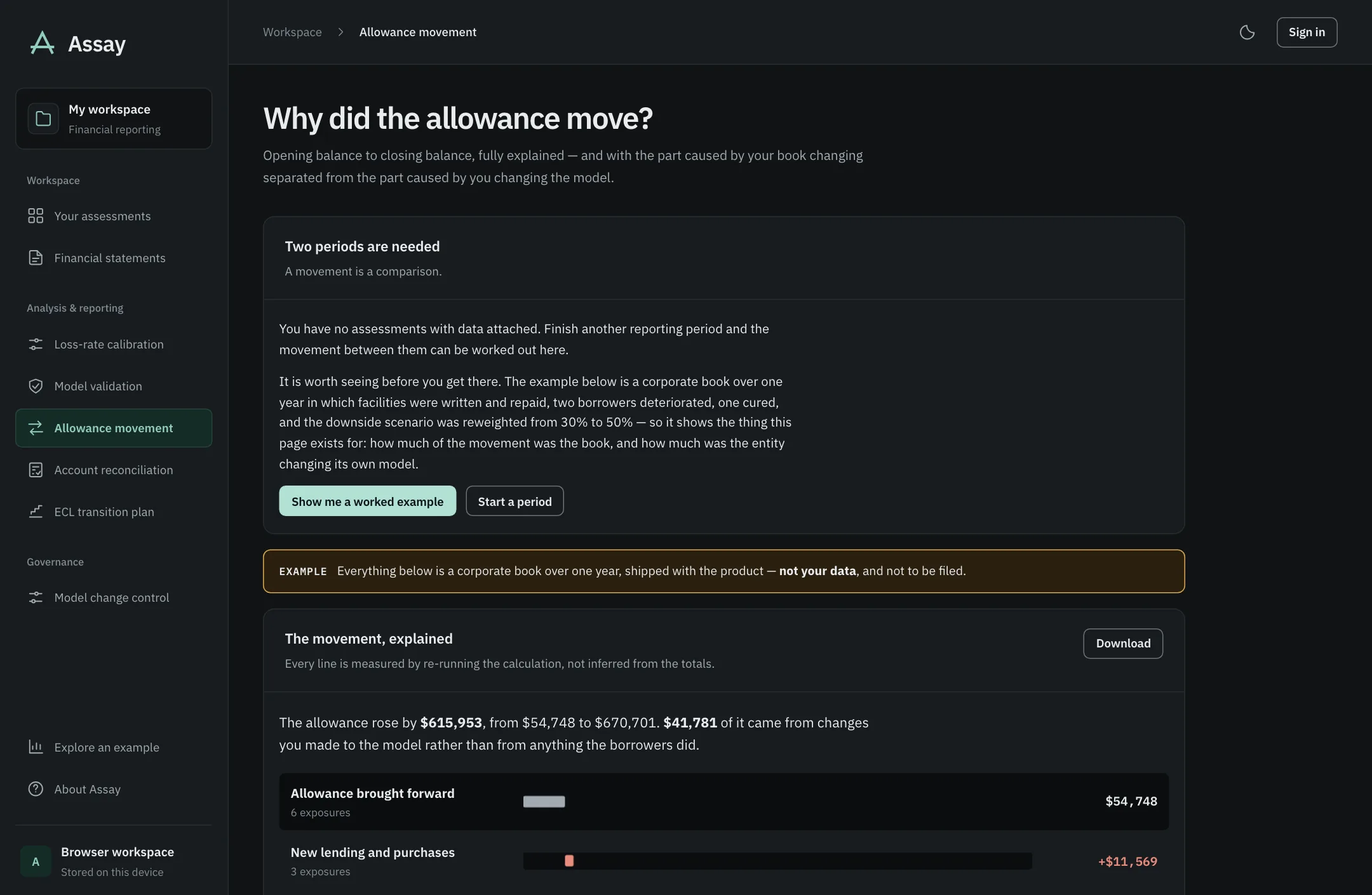 Why the allowance moved — the book separated from the model