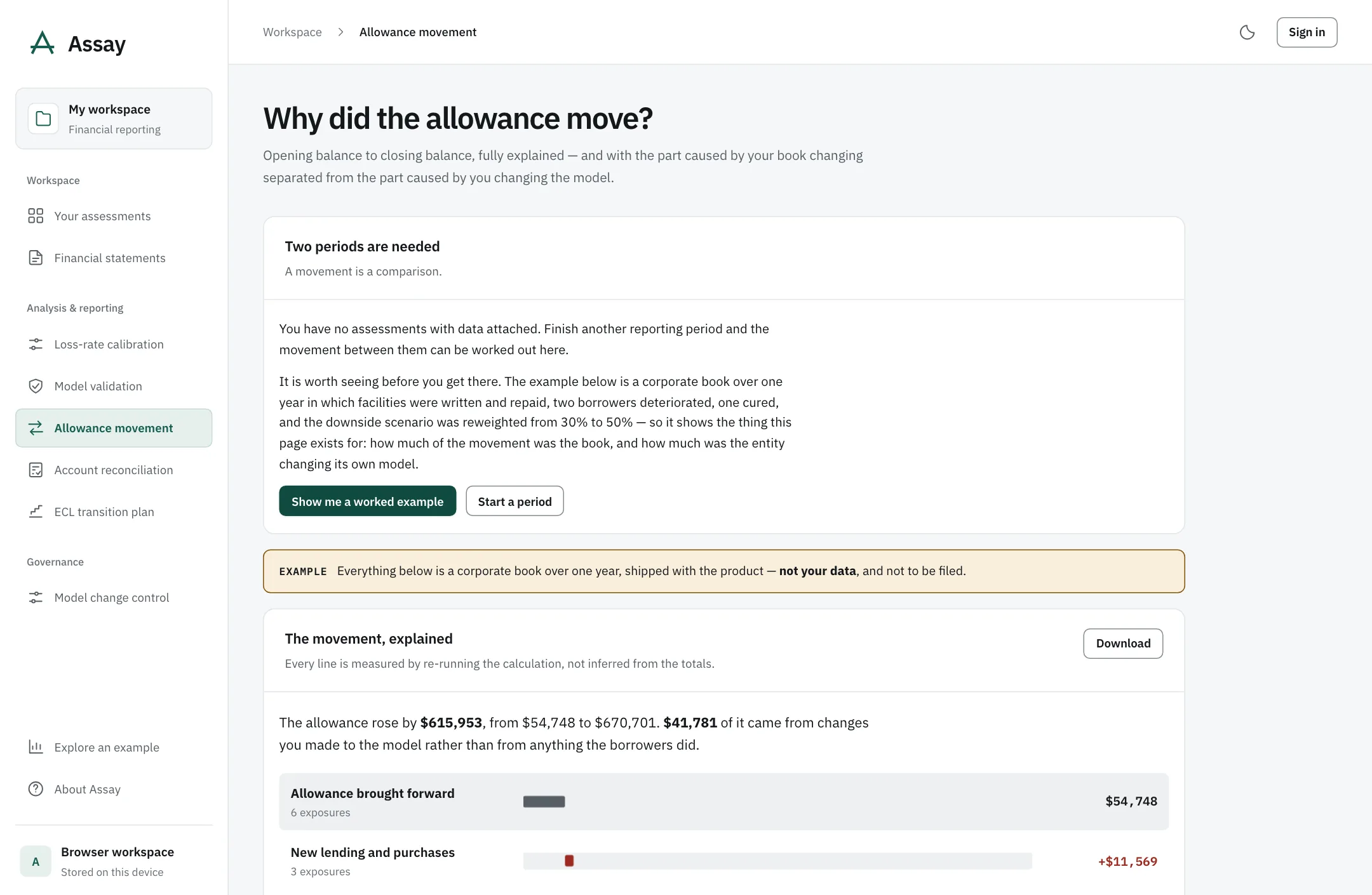 Why the allowance moved — the book separated from the model